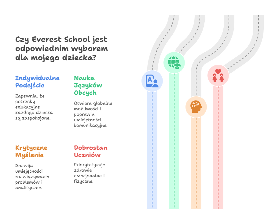 Everest School – Idealne Miejsce dla Twojego Dziecka – visual selection (5) Everest School - Idealne Miejsce dla Twojego Dziecka - visual selection (5)